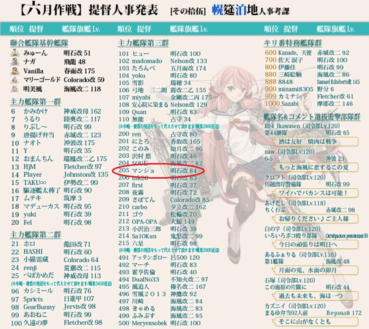 艦これ ６月作戦結果 仕事以外は趣味三昧な日々