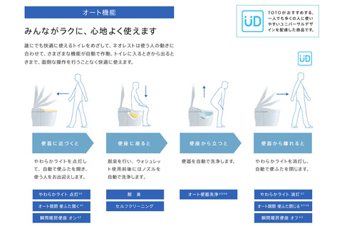 TOTO株式会社 _ ネオレストカタ