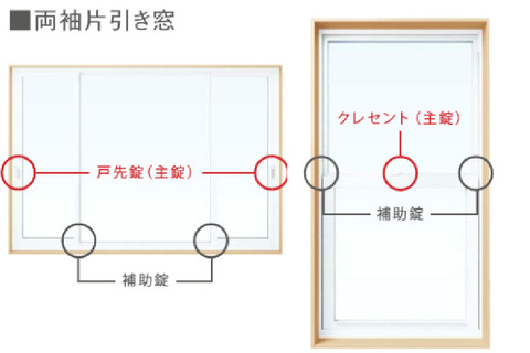 二つ