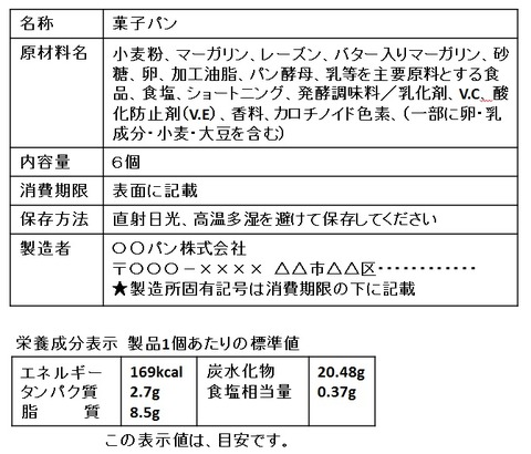 パン表示