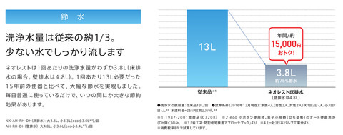 TOTO株式会社 _ ネオレスト