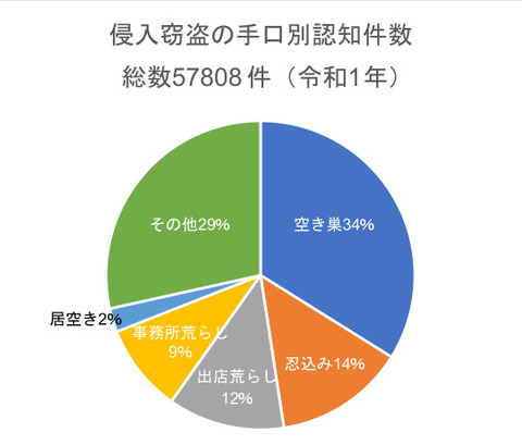 settou