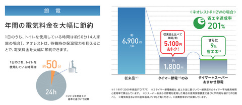 TOTO株式会社 _ ネオレト