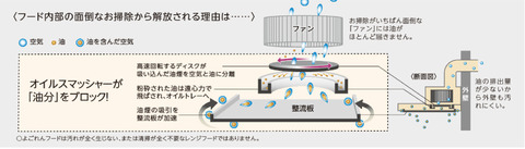 よごれんフード２