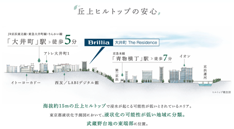 大井町
