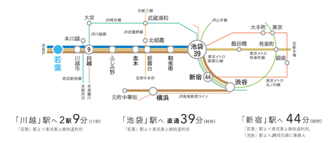 若葉　アクセス