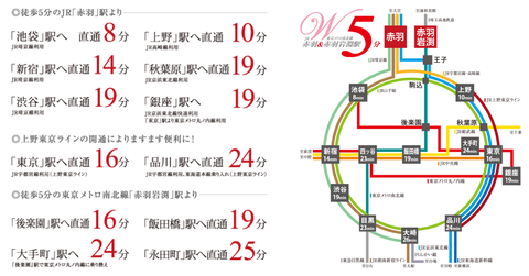 赤羽　アクセス