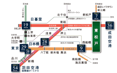 東松戸 アクセス