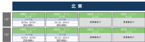 北東３