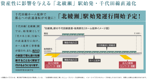 北綾瀬駅