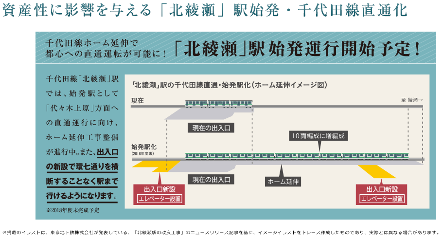 メイツ北綾瀬トレエッセ 北綾瀬駅から都心直通pj進行中 マンションマニアのマンマンタイム メイツ北綾瀬トレエッセ 北綾瀬駅から都心直通pj進行中 マンションマニアのマンマンタイム