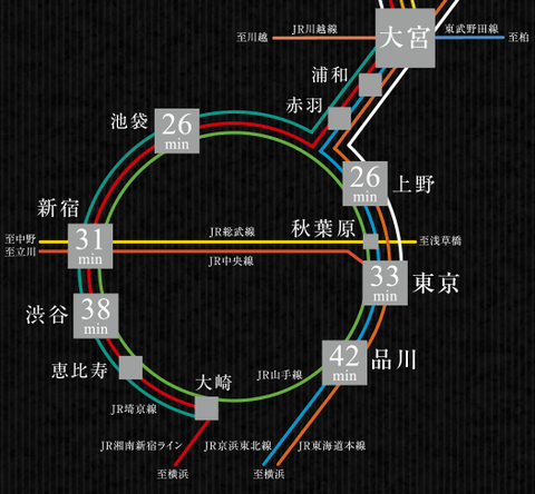 アクセス　大宮