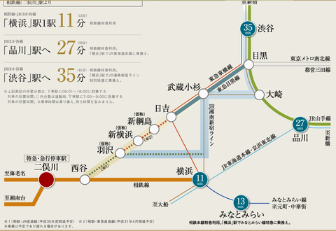 二俣川　アクセス