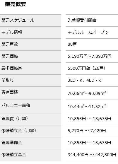 長津田　概要