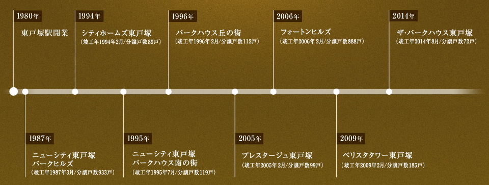 ザ パークハウス東戸塚レジデンス 高台ながら駅徒歩５分の好立地です マンションマニアのマンマンタイム