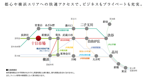 十日市場　アクセス
