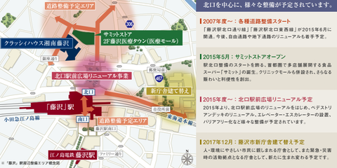 藤沢　開発