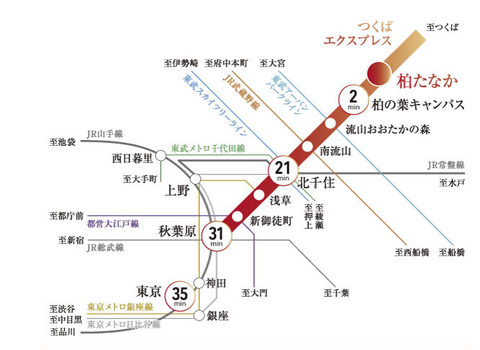 柏　アクセス