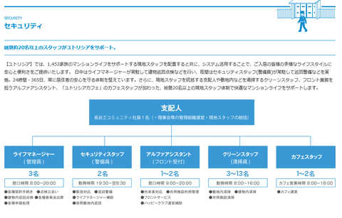 ユトりしあ