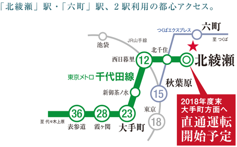 北綾瀬　アクセス
