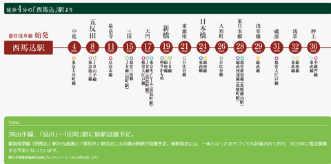 西馬込 アクセス