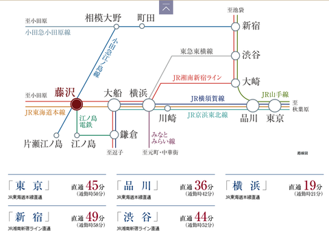 藤沢　アクセス