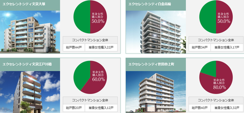 新日本建設　統計