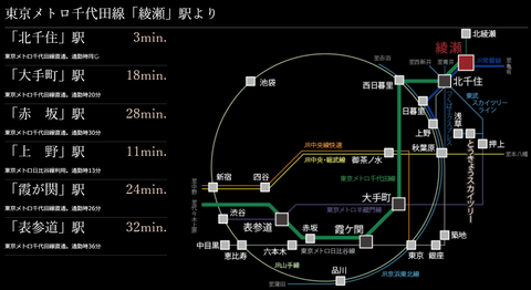 綾瀬　アクセス