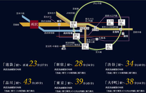 所沢　アクセス