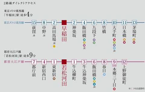夏目　アクセス
