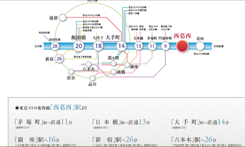 西葛西　アクセス