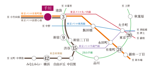 千川 アクセス