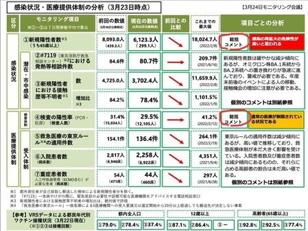 2022.03.23 モニタリング会議 1