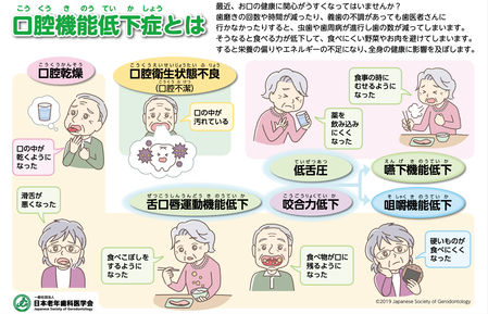 口腔機能低下症