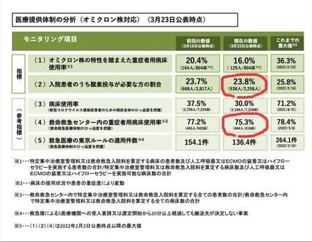 2022.3.23 モニタリング会議 2