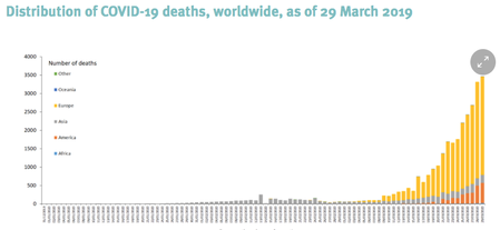 Cover-19 world deaths 3.30