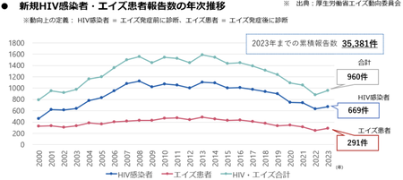 2025.07.14.HIV����
