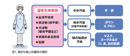 PPE������