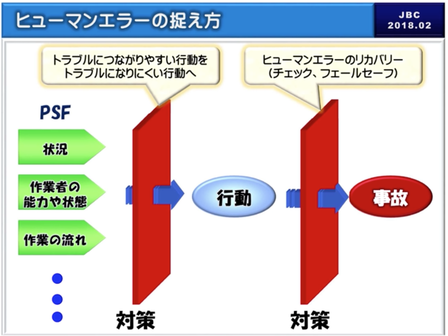安全管理の基本的な捉え方