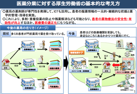 厚労省 患者のための薬局ビジョン