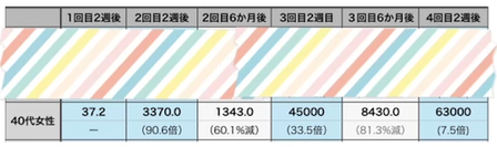 4�����ܼ�2���ָ�