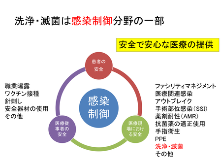 感染制御の図