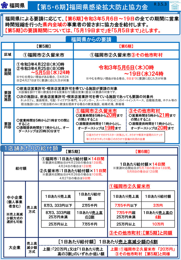 0503協力金-2