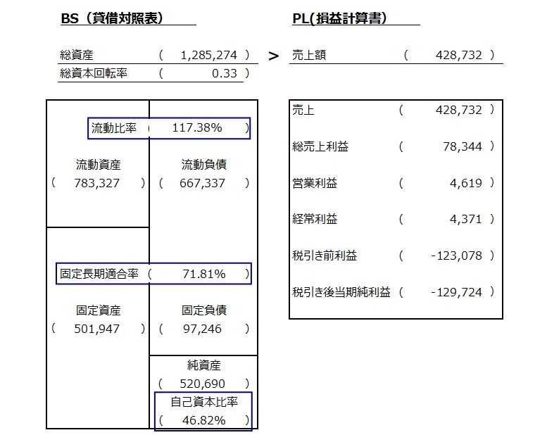 三菱自動車の財務諸表を覗いてみた 利益が上がらなければ全額返金致します 三菱自動車の財務諸表を覗いてみた 利益が上がらなければ全額返金致します