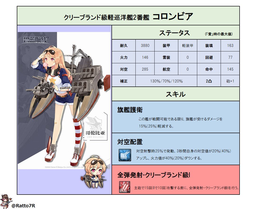 アズールレーンまとめ エイ速