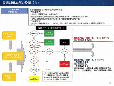 高知市救助救出計画２０２０年１０月15_NEW
