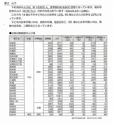 下地地区の世帯数と人口_NEW