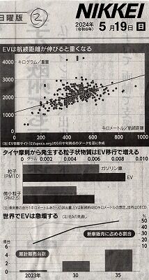 環境にやさしくないＥＶ2_NEW