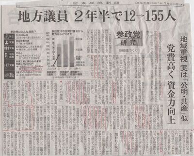 s-日経記事・参政党の躍進分析 001