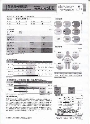 体成分分析９２３